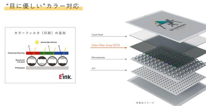 电子阅读器登场：A4A5尺寸学习办公新利器CQ9电子游戏富士通Quaderno彩色(图3)